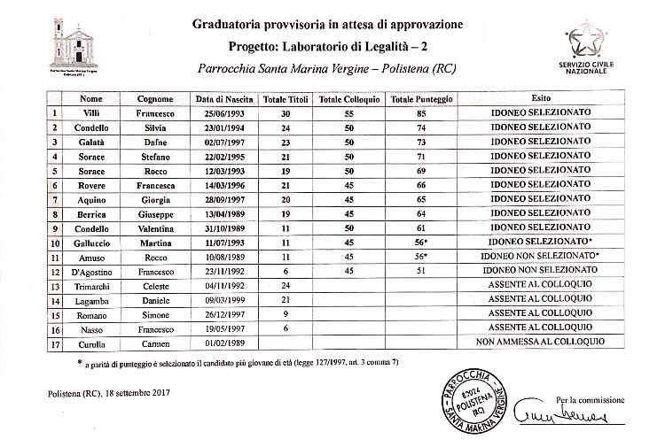 Graduatoria provvisoria Servizio Civile Nazionale 2017 – Progetto: Laboratorio Legalità 2