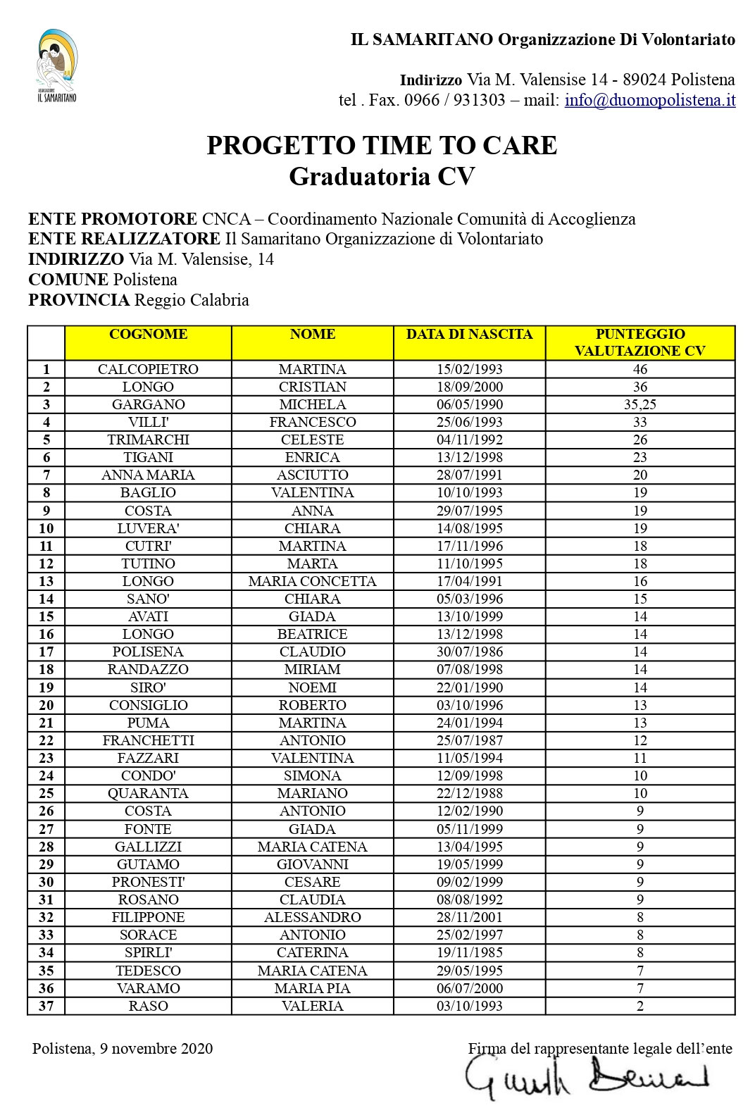 Graduatoria Curriculum Vitae – Progetto Time To Care