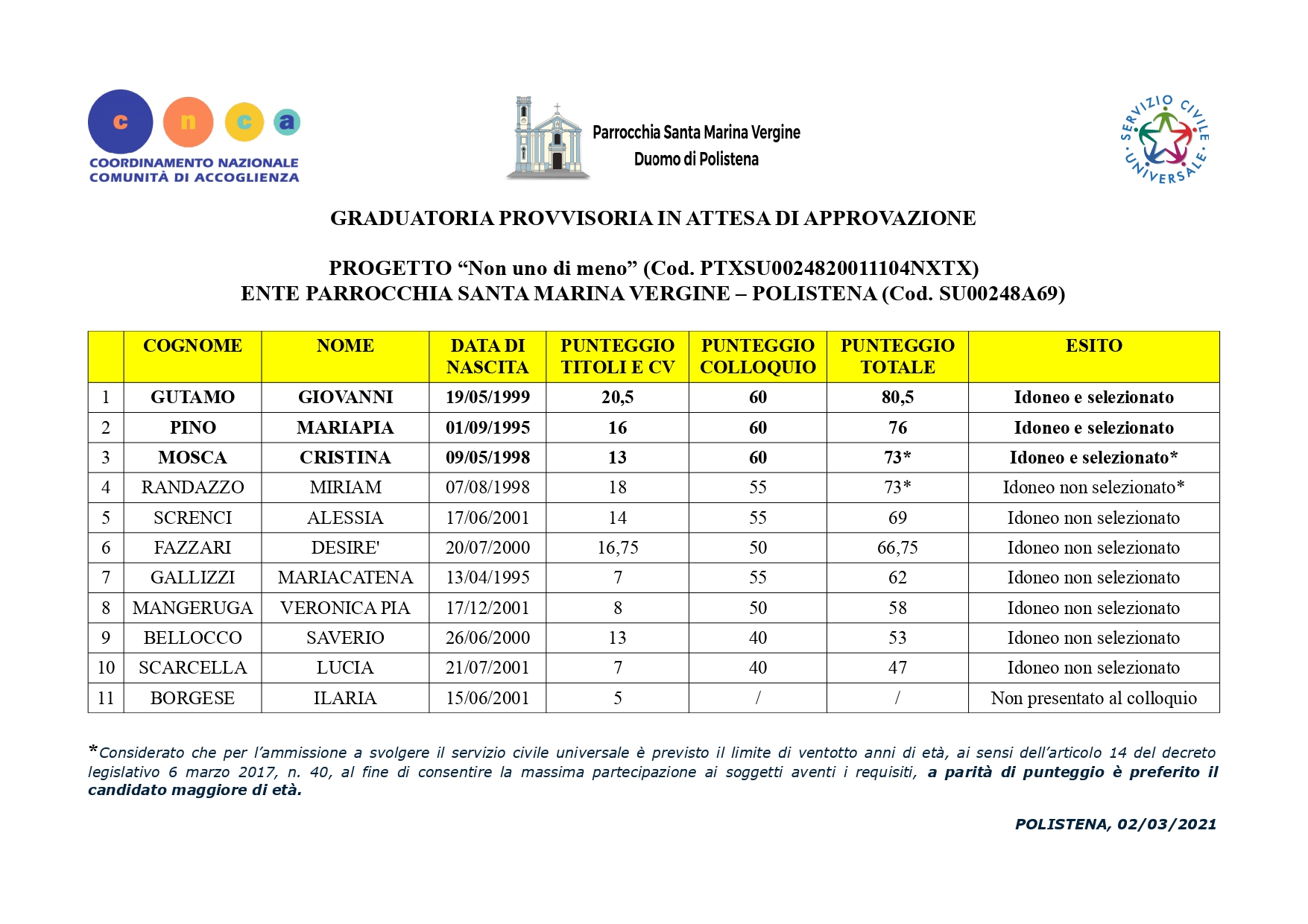 GRADUATORIE PROVVISORIE – Servizio Civile Universale – Progetti “AbCD…Abbi cura di me” e “Non uno di meno”